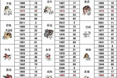 1958年屬什麼生肖|生肖查询：1958年属什么生肖？